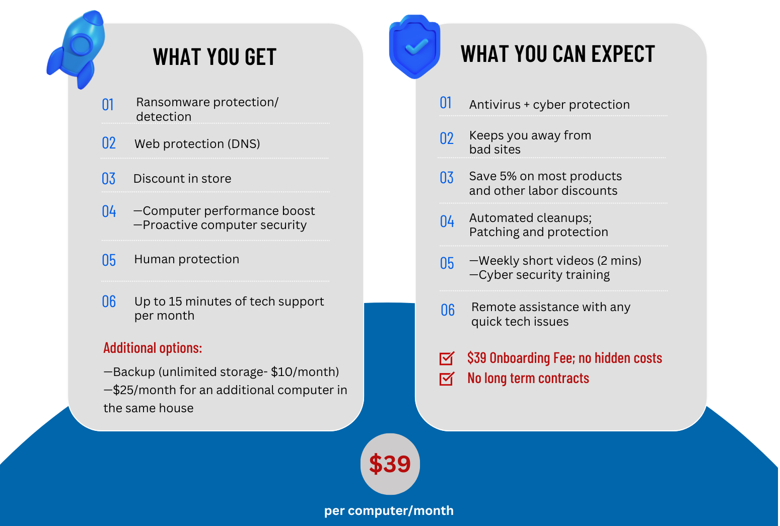 What you get and what you can expect